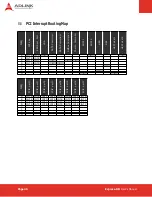 Preview for 36 page of ADLINK Technology Express-HR User Manual