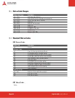 Preview for 66 page of ADLINK Technology Express-HR User Manual