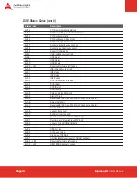Preview for 70 page of ADLINK Technology Express-HR User Manual