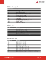 Preview for 71 page of ADLINK Technology Express-HR User Manual