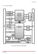 Preview for 13 page of ADLINK Technology Express-KL2 User Manual