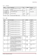 Preview for 23 page of ADLINK Technology Express-KL2 User Manual