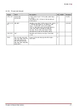 Preview for 27 page of ADLINK Technology Express-KL2 User Manual