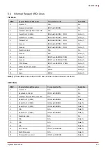 Preview for 49 page of ADLINK Technology Express-KL2 User Manual