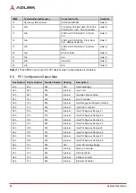 Preview for 50 page of ADLINK Technology Express-KL2 User Manual