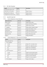 Preview for 55 page of ADLINK Technology Express-KL2 User Manual