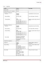 Preview for 71 page of ADLINK Technology Express-KL2 User Manual