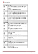 Preview for 82 page of ADLINK Technology Express-KL2 User Manual