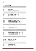 Preview for 84 page of ADLINK Technology Express-KL2 User Manual