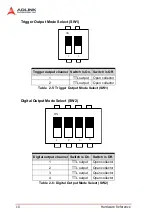 Preview for 21 page of ADLINK Technology HDV62 User Manual