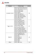 Preview for 35 page of ADLINK Technology HDV62 User Manual