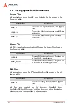 Preview for 37 page of ADLINK Technology HDV62 User Manual