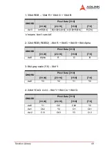 Preview for 60 page of ADLINK Technology HDV62 User Manual