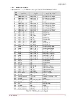 Preview for 25 page of ADLINK Technology HPERC-IBR-MC User Manual