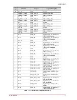 Preview for 29 page of ADLINK Technology HPERC-IBR-MC User Manual