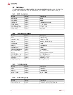 Preview for 36 page of ADLINK Technology HPERC-IBR-MC User Manual