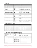 Preview for 41 page of ADLINK Technology HPERC-IBR-MC User Manual