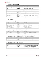 Preview for 46 page of ADLINK Technology HPERC-IBR-MC User Manual