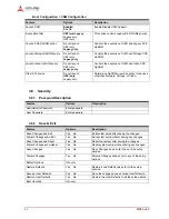 Preview for 50 page of ADLINK Technology HPERC-IBR-MC User Manual