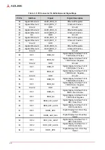 Preview for 30 page of ADLINK Technology HPERC-KBL-MC User Manual