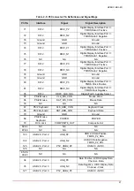 Preview for 31 page of ADLINK Technology HPERC-KBL-MC User Manual