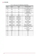 Preview for 32 page of ADLINK Technology HPERC-KBL-MC User Manual