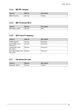 Preview for 37 page of ADLINK Technology HPERC-KBL-MC User Manual