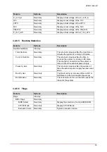 Preview for 39 page of ADLINK Technology HPERC-KBL-MC User Manual