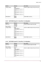 Preview for 45 page of ADLINK Technology HPERC-KBL-MC User Manual