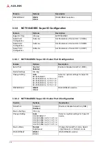 Preview for 46 page of ADLINK Technology HPERC-KBL-MC User Manual