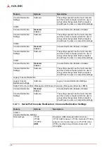 Preview for 48 page of ADLINK Technology HPERC-KBL-MC User Manual