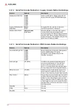 Preview for 50 page of ADLINK Technology HPERC-KBL-MC User Manual