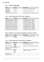 Preview for 54 page of ADLINK Technology HPERC-KBL-MC User Manual