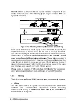 Предварительный просмотр 22 страницы ADLINK Technology HSLink HSL-AI16 User Manual