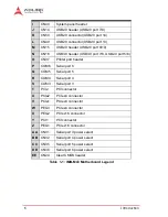 Preview for 18 page of ADLINK Technology IMB-M43 User Manual