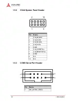 Preview for 22 page of ADLINK Technology IMB-M43 User Manual