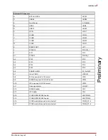 Предварительный просмотр 17 страницы ADLINK Technology IMB-M43H User Manual