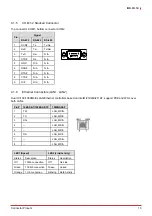 Preview for 21 page of ADLINK Technology IMB-M45H User Manual