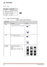 Preview for 28 page of ADLINK Technology IMB-M45H User Manual