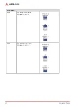 Preview for 30 page of ADLINK Technology IMB-M45H User Manual