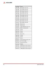 Preview for 36 page of ADLINK Technology IMB-M45H User Manual