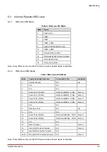 Preview for 37 page of ADLINK Technology IMB-M45H User Manual