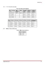 Preview for 39 page of ADLINK Technology IMB-M45H User Manual