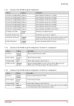 Preview for 45 page of ADLINK Technology IMB-M45H User Manual