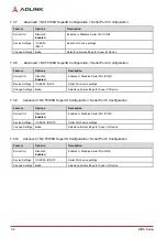 Preview for 46 page of ADLINK Technology IMB-M45H User Manual