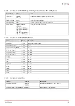 Preview for 47 page of ADLINK Technology IMB-M45H User Manual