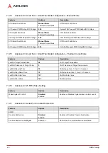 Preview for 48 page of ADLINK Technology IMB-M45H User Manual