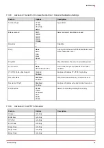 Preview for 49 page of ADLINK Technology IMB-M45H User Manual