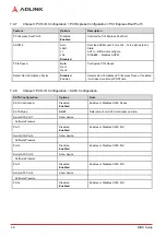 Preview for 54 page of ADLINK Technology IMB-M45H User Manual