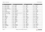 Preview for 22 page of ADLINK Technology intel COM Express Express-TL User Manual